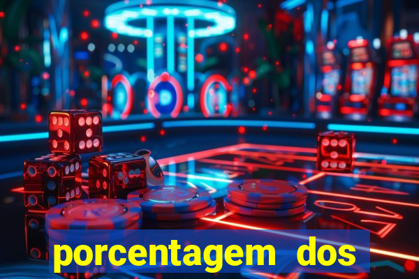 porcentagem dos slots pg popbra